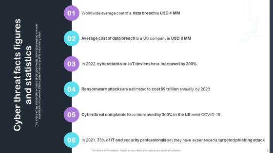 Cyber_Risks_And_Incident_Response_Playbook_Ppt_PowerPoint_Presentation_Complete_Deck_With_Slides_Slide_6.jpg