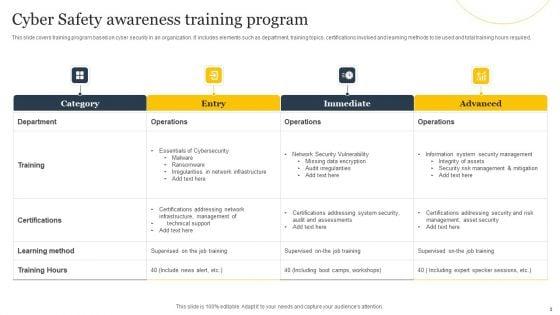 Cyber_Safety_Awareness_Program_Ppt_PowerPoint_Presentation_Complete_Deck_With_Slides_Slide_3.jpg