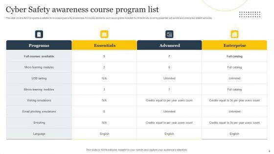 Cyber_Safety_Awareness_Program_Ppt_PowerPoint_Presentation_Complete_Deck_With_Slides_Slide_6.jpg