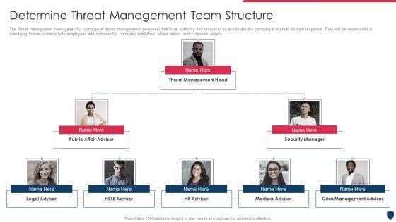 Cyber_Safety_Incident_Management_Determine_Threat_Management_Team_Structure_Professional_PDF_Slide_1.jpg