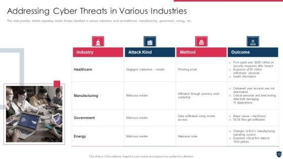 Cyber_Safety_Incident_Management_Ppt_PowerPoint_Presentation_Complete_Deck_With_Slides_Slide_13.jpg