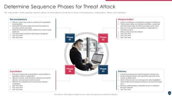 Cyber_Safety_Incident_Management_Ppt_PowerPoint_Presentation_Complete_Deck_With_Slides_Slide_14.jpg