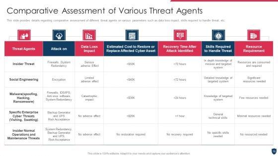 Cyber_Safety_Incident_Management_Ppt_PowerPoint_Presentation_Complete_Deck_With_Slides_Slide_16.jpg