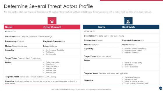 Cyber_Safety_Incident_Management_Ppt_PowerPoint_Presentation_Complete_Deck_With_Slides_Slide_18.jpg