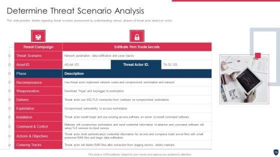 Cyber_Safety_Incident_Management_Ppt_PowerPoint_Presentation_Complete_Deck_With_Slides_Slide_19.jpg