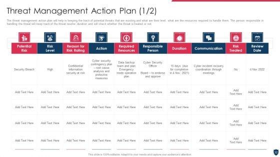 Cyber_Safety_Incident_Management_Ppt_PowerPoint_Presentation_Complete_Deck_With_Slides_Slide_32.jpg