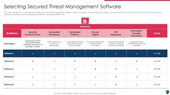 Cyber_Safety_Incident_Management_Ppt_PowerPoint_Presentation_Complete_Deck_With_Slides_Slide_48.jpg