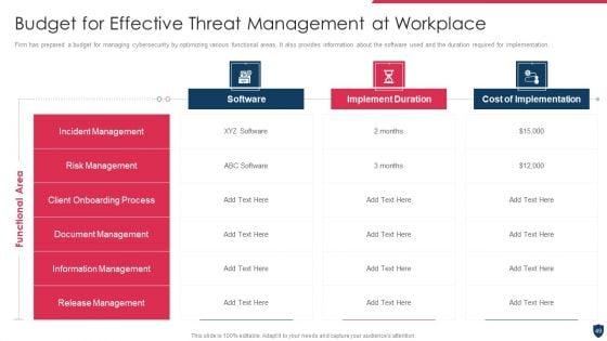 Cyber_Safety_Incident_Management_Ppt_PowerPoint_Presentation_Complete_Deck_With_Slides_Slide_49.jpg