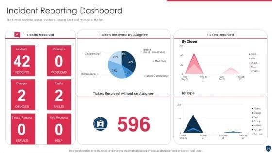 Cyber_Safety_Incident_Management_Ppt_PowerPoint_Presentation_Complete_Deck_With_Slides_Slide_54.jpg