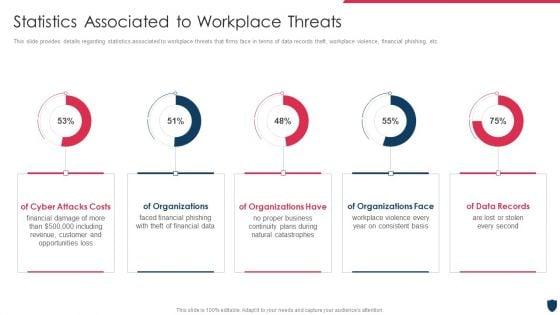 Cyber_Safety_Incident_Management_Statistics_Associated_To_Workplace_Threats_Elements_PDF_Slide_1.jpg