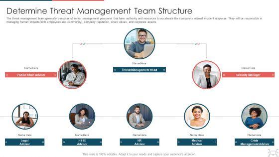 Cyber_Security_Administration_In_Organization_Determine_Threat_Management_Team_Structure_Information_PDF_Slide_1.jpg
