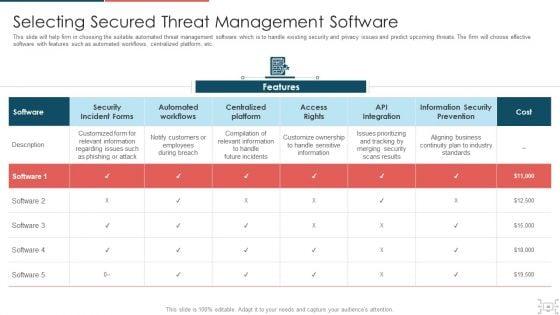 Cyber_Security_Administration_In_Organization_Ppt_PowerPoint_Presentation_Complete_Deck_With_Slides_Slide_48.jpg