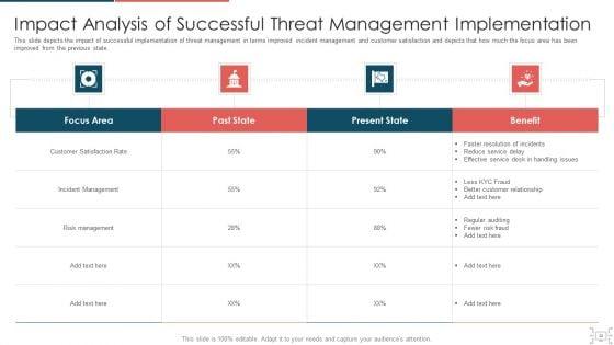 Cyber_Security_Administration_In_Organization_Ppt_PowerPoint_Presentation_Complete_Deck_With_Slides_Slide_52.jpg