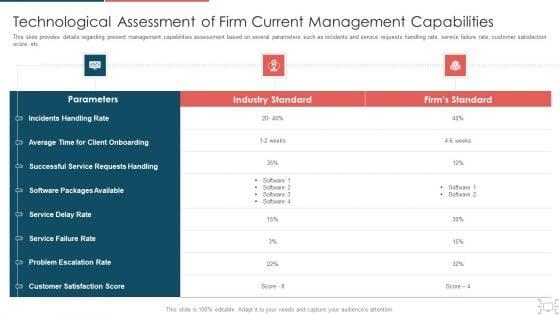 Cyber_Security_Administration_In_Organization_Technological_Assessment_Of_Firm_Current_Management_Elements_PDF_Slide_1.jpg