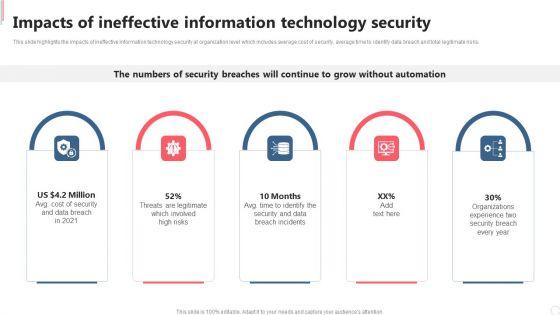 Cyber_Security_Automation_Framework_Impacts_Of_Ineffective_Information_Technology_Security_Demonstration_PDF_Slide_1.jpg
