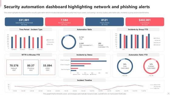 Cyber_Security_Automation_Framework_Ppt_PowerPoint_Presentation_Complete_With_Slides_Slide_31.jpg
