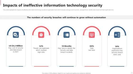 Cyber_Security_Automation_Framework_Ppt_PowerPoint_Presentation_Complete_With_Slides_Slide_5.jpg