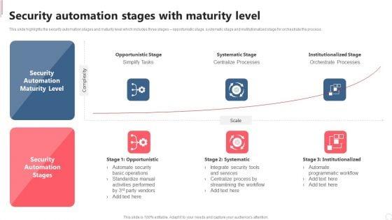Cyber_Security_Automation_Framework_Security_Automation_Stages_With_Maturity_Level_Clipart_PDF_Slide_1.jpg