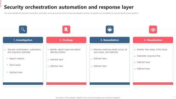 Cyber_Security_Automation_Framework_Security_Orchestration_Automation_And_Response_Layer_Graphics_PDF_Slide_1.jpg