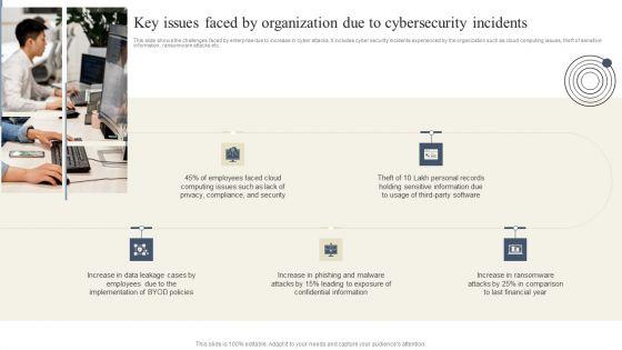 Cyber_Security_Breache_Response_Strategy_Key_Issues_Faced_By_Organization_Due_To_Cybersecurity_Incidents_Rules_PDF_Slide_1.jpg