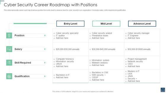 Cyber_Security_Career_Roadmap_With_Positions_Ppt_PowerPoint_Presentation_File_Portrait_PDF_Slide_1.jpg