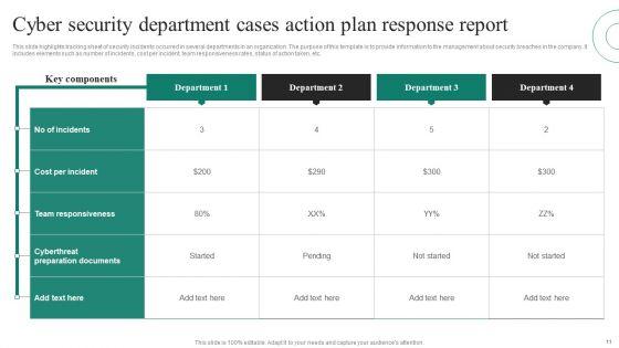 Cyber_Security_Cases_Action_Plan_Ppt_PowerPoint_Presentation_Complete_Deck_With_Slides_Slide_11.jpg