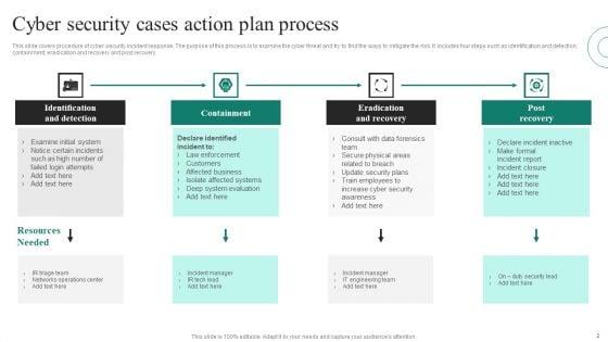 Cyber_Security_Cases_Action_Plan_Ppt_PowerPoint_Presentation_Complete_Deck_With_Slides_Slide_2.jpg