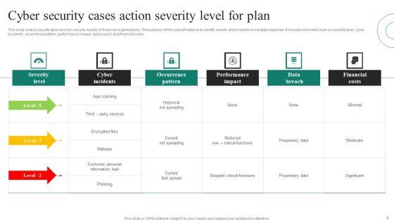 Cyber_Security_Cases_Action_Plan_Ppt_PowerPoint_Presentation_Complete_Deck_With_Slides_Slide_3.jpg