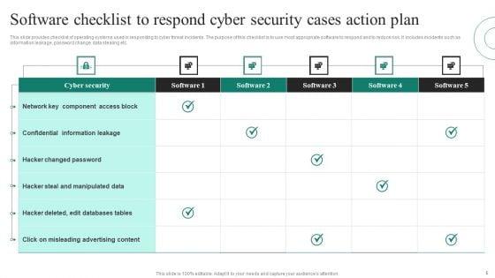 Cyber_Security_Cases_Action_Plan_Ppt_PowerPoint_Presentation_Complete_Deck_With_Slides_Slide_5.jpg