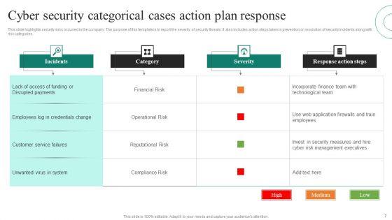 Cyber_Security_Cases_Action_Plan_Ppt_PowerPoint_Presentation_Complete_Deck_With_Slides_Slide_7.jpg