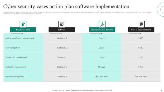 Cyber_Security_Cases_Action_Plan_Ppt_PowerPoint_Presentation_Complete_Deck_With_Slides_Slide_9.jpg