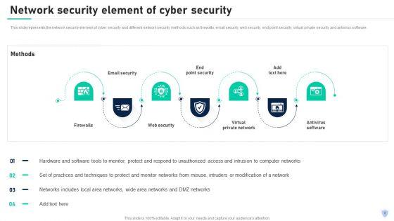 Cyber_Security_Components_To_Enhance_Processes_Ppt_PowerPoint_Presentation_Complete_With_Slides_Slide_6.jpg