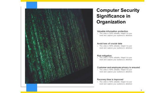 Cyber_Security_Customer_Employee_Ppt_PowerPoint_Presentation_Complete_Deck_Slide_6.jpg