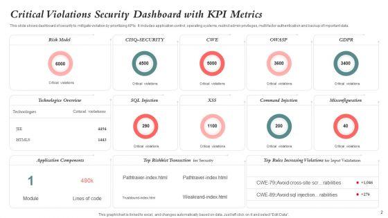 Cyber_Security_Dashboard_Ppt_PowerPoint_Presentation_Complete_With_Slides_Slide_2.jpg