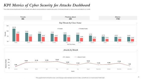Cyber_Security_Dashboard_Ppt_PowerPoint_Presentation_Complete_With_Slides_Slide_5.jpg