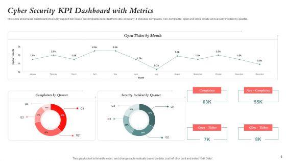 Cyber_Security_Dashboard_Ppt_PowerPoint_Presentation_Complete_With_Slides_Slide_6.jpg