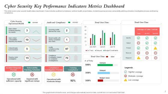 Cyber_Security_Dashboard_Ppt_PowerPoint_Presentation_Complete_With_Slides_Slide_7.jpg