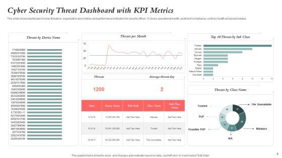 Cyber_Security_Dashboard_Ppt_PowerPoint_Presentation_Complete_With_Slides_Slide_9.jpg