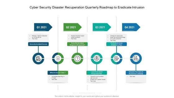 Cyber_Security_Disaster_Recuperation_Quarterly_Roadmap_To_Eradicate_Intrusion_Icons_Slide_1.jpg