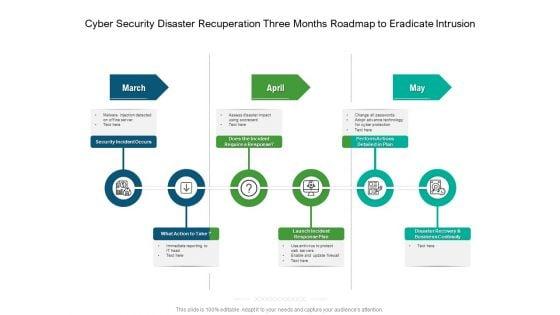 Cyber_Security_Disaster_Recuperation_Three_Months_Roadmap_To_Eradicate_Intrusion_Topics_Slide_1.jpg