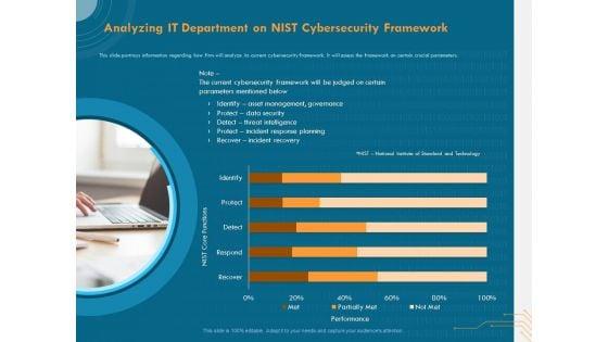 Cyber_Security_Implementation_Framework_Analyzing_IT_Department_On_NIST_Cybersecurity_Framework_Topics_PDF_Slide_1.jpg