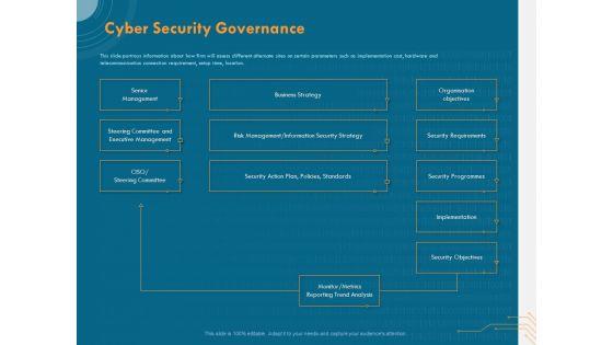 Cyber_Security_Implementation_Framework_Cyber_Security_Governance_Ppt_PowerPoint_Presentation_Layouts_Master_Slide_PDF_Slide_1.jpg