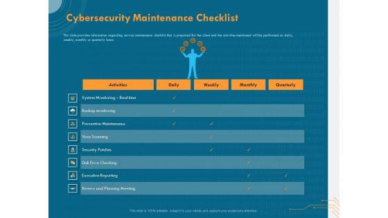 Cyber_Security_Implementation_Framework_Cybersecurity_Maintenance_Checklist_Ppt_Inspiration_Grid_PDF_Slide_1.jpg