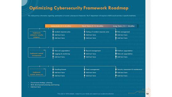 Cyber_Security_Implementation_Framework_Ppt_PowerPoint_Presentation_Complete_Deck_With_Slides_Slide_10.jpg