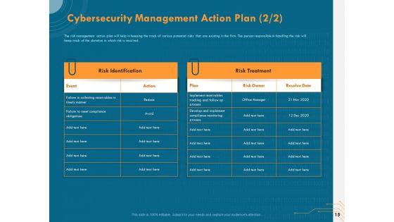 Cyber_Security_Implementation_Framework_Ppt_PowerPoint_Presentation_Complete_Deck_With_Slides_Slide_15.jpg