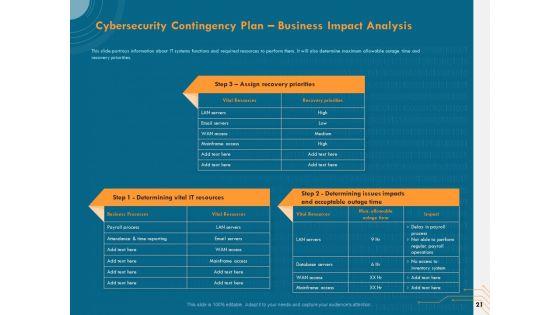 Cyber_Security_Implementation_Framework_Ppt_PowerPoint_Presentation_Complete_Deck_With_Slides_Slide_21.jpg