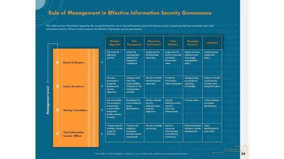 Cyber_Security_Implementation_Framework_Ppt_PowerPoint_Presentation_Complete_Deck_With_Slides_Slide_34.jpg
