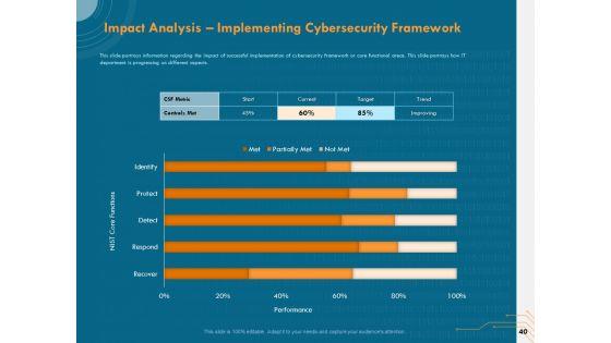Cyber_Security_Implementation_Framework_Ppt_PowerPoint_Presentation_Complete_Deck_With_Slides_Slide_40.jpg