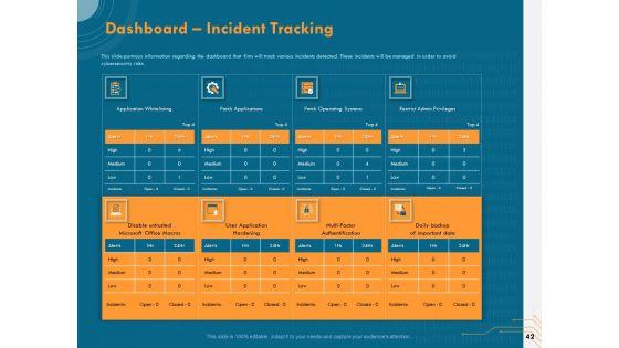 Cyber_Security_Implementation_Framework_Ppt_PowerPoint_Presentation_Complete_Deck_With_Slides_Slide_42.jpg