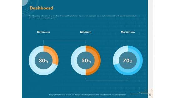 Cyber_Security_Implementation_Framework_Ppt_PowerPoint_Presentation_Complete_Deck_With_Slides_Slide_50.jpg